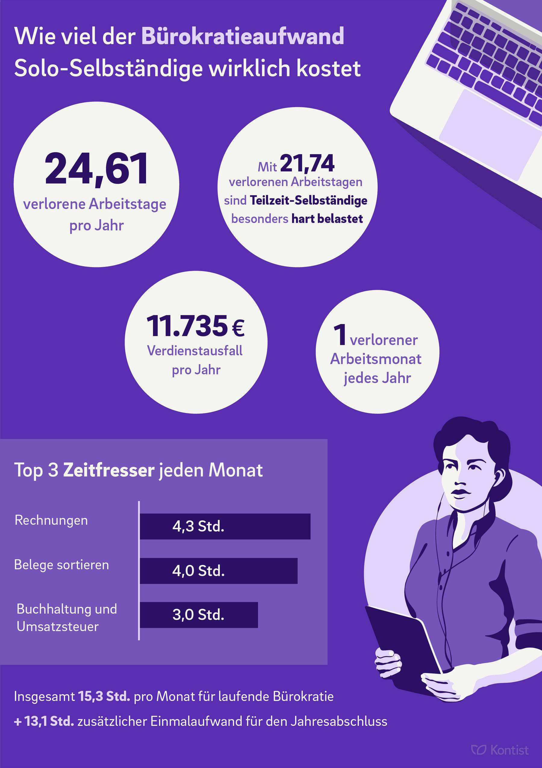 kontist-buerokratie-umfrage-statements-chris
