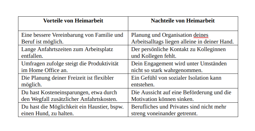 arbeiten-von-zuhause