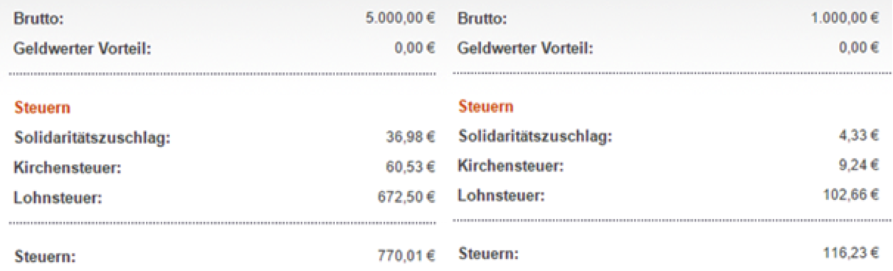 Steuerklassen bei Ehepartnern mit unterschiedlichem Gehalt - Aufteilung der Steuerklasse in Steuerklasse 3 und 5